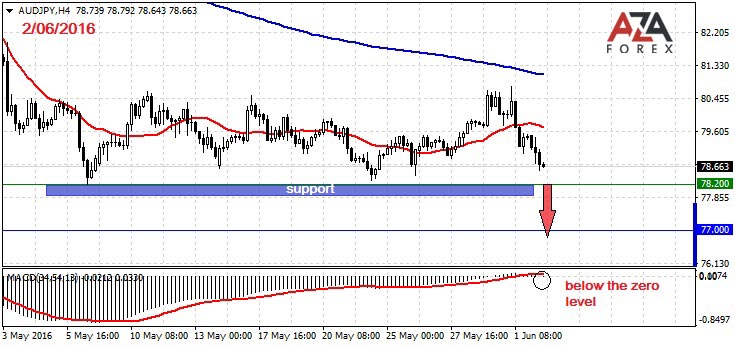 Forex a6