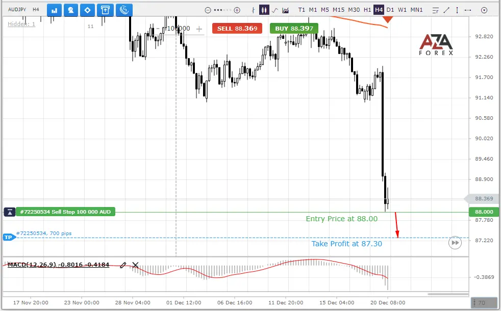Hedge strategy in forex for AUDJPY currency pair